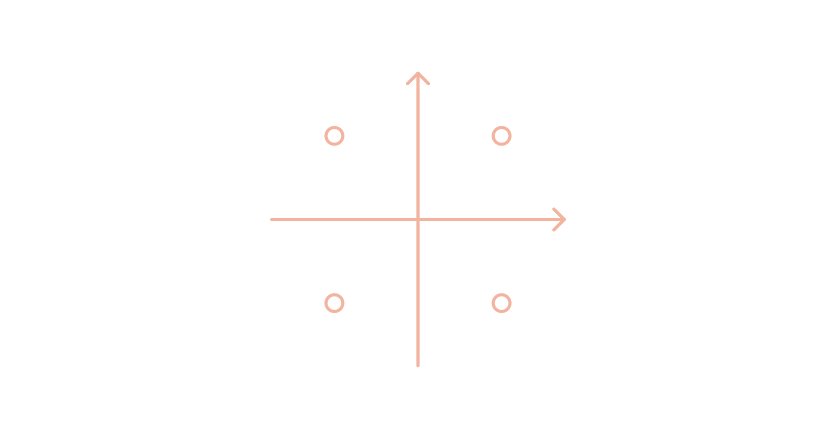Positionierungskreuz: So findest du deine Marktposition